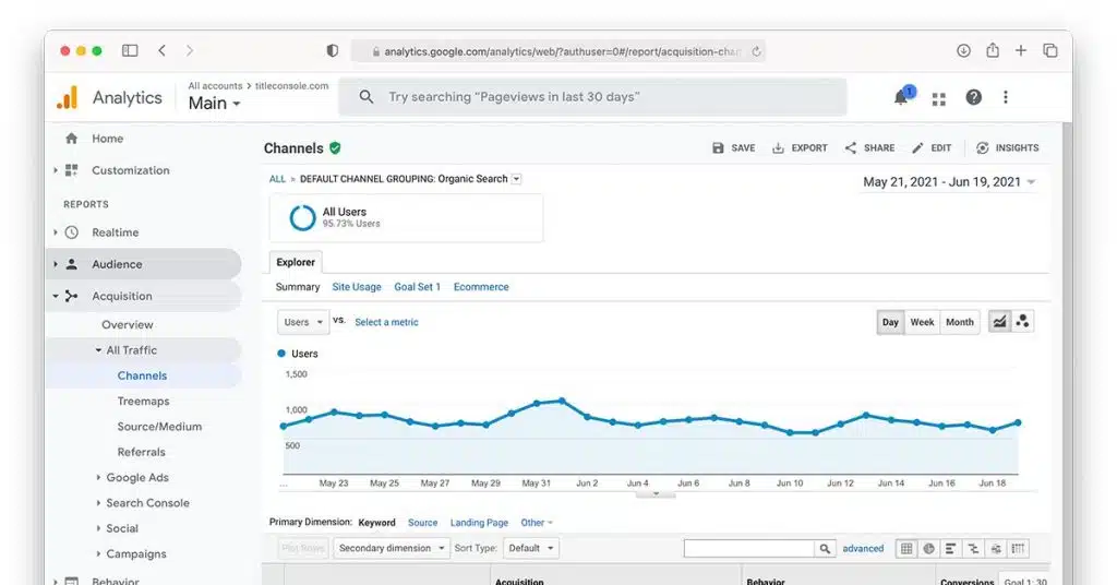 What is Organic Traffic Google Analytics