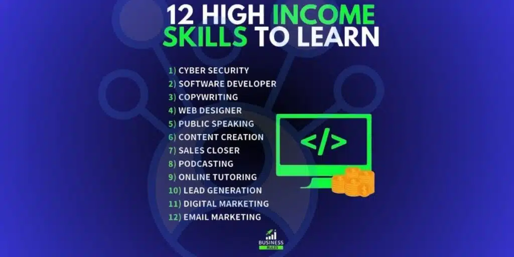 Skills for Passive Income