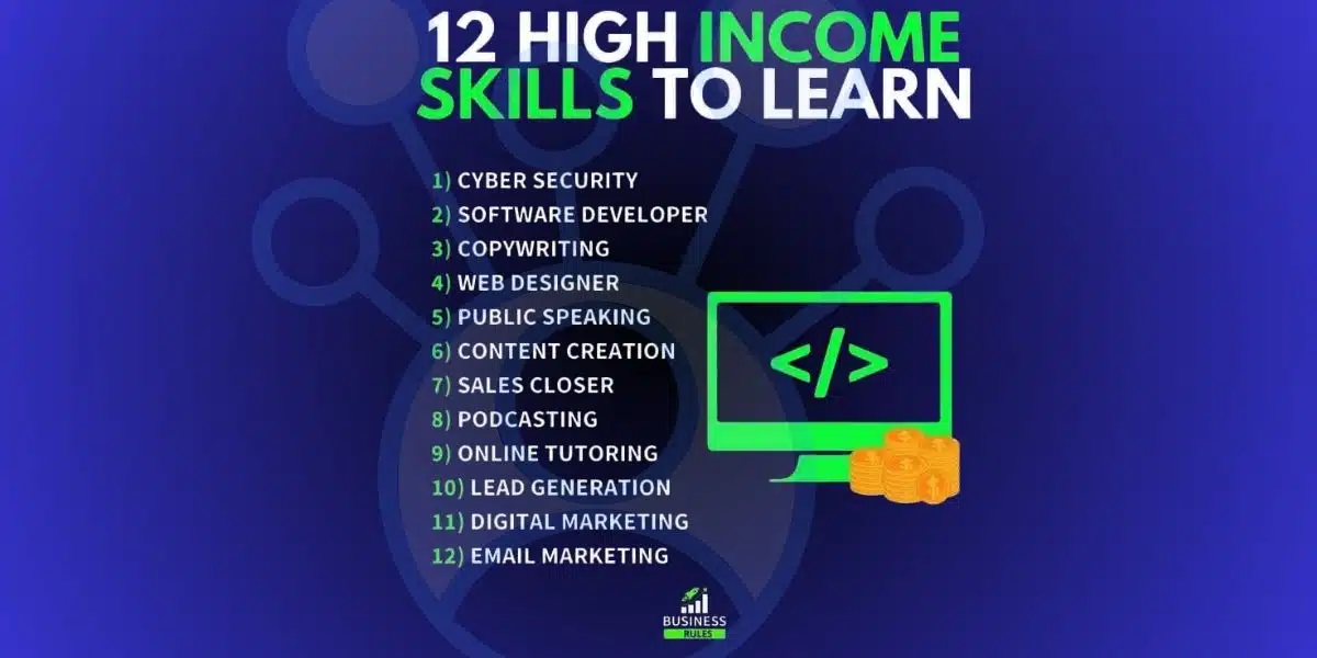 Skills for Passive Income