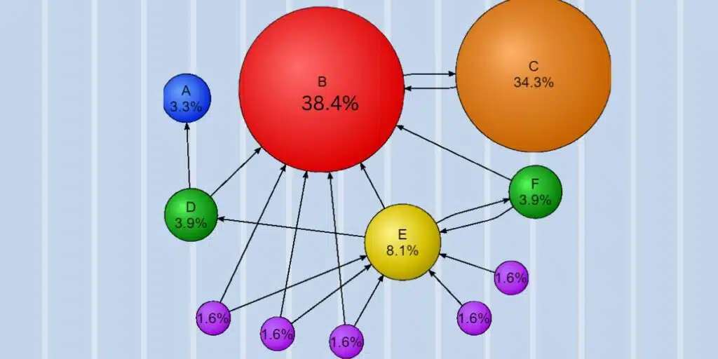 Google Analytics How to Find Page Ranking on Google The Complete Guide